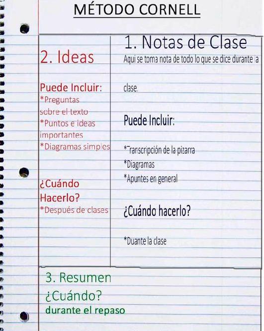 3 métodos para tomar apuntes eficientes